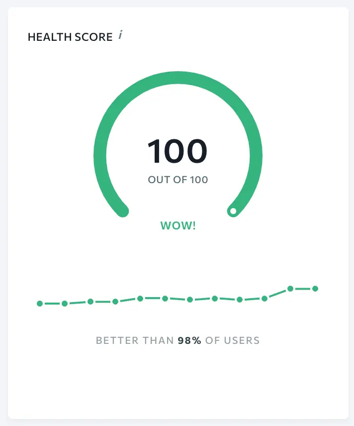 health score les reliques sur seranking